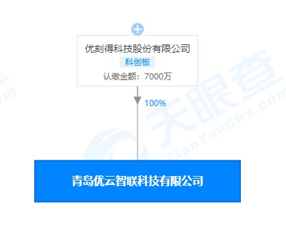 優(yōu)刻得青島新公司成立，拓展互聯(lián)網(wǎng)新聞服務(wù)與科技零售業(yè)務(wù)