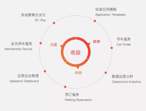 巨頭垂涎，新銳破局 掘金萬億智慧停車市場，本土企業(yè)軟件實力大盤點